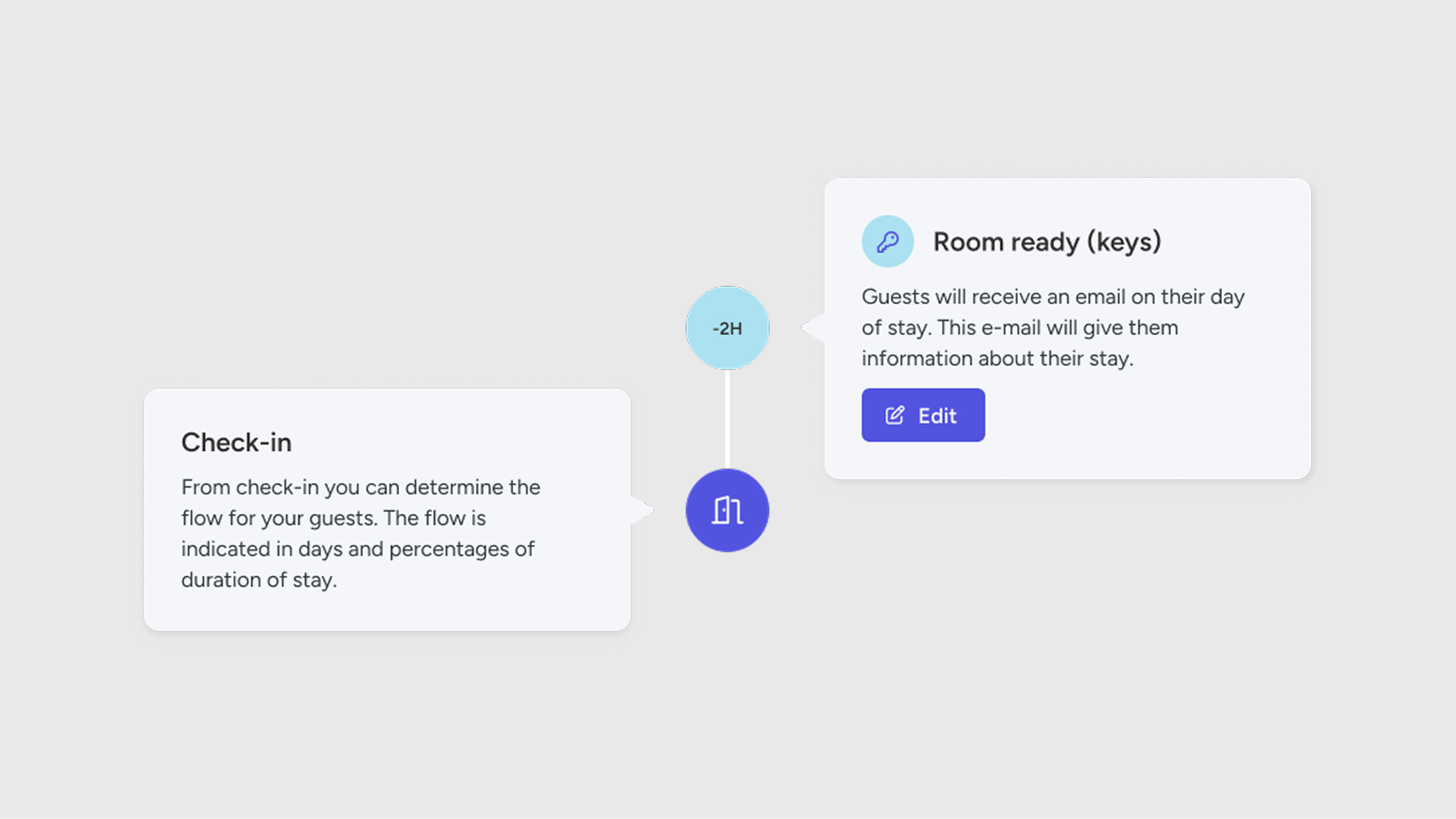 Afbeelding 2 - Room ready (2 uur voor verblijf) en check-in