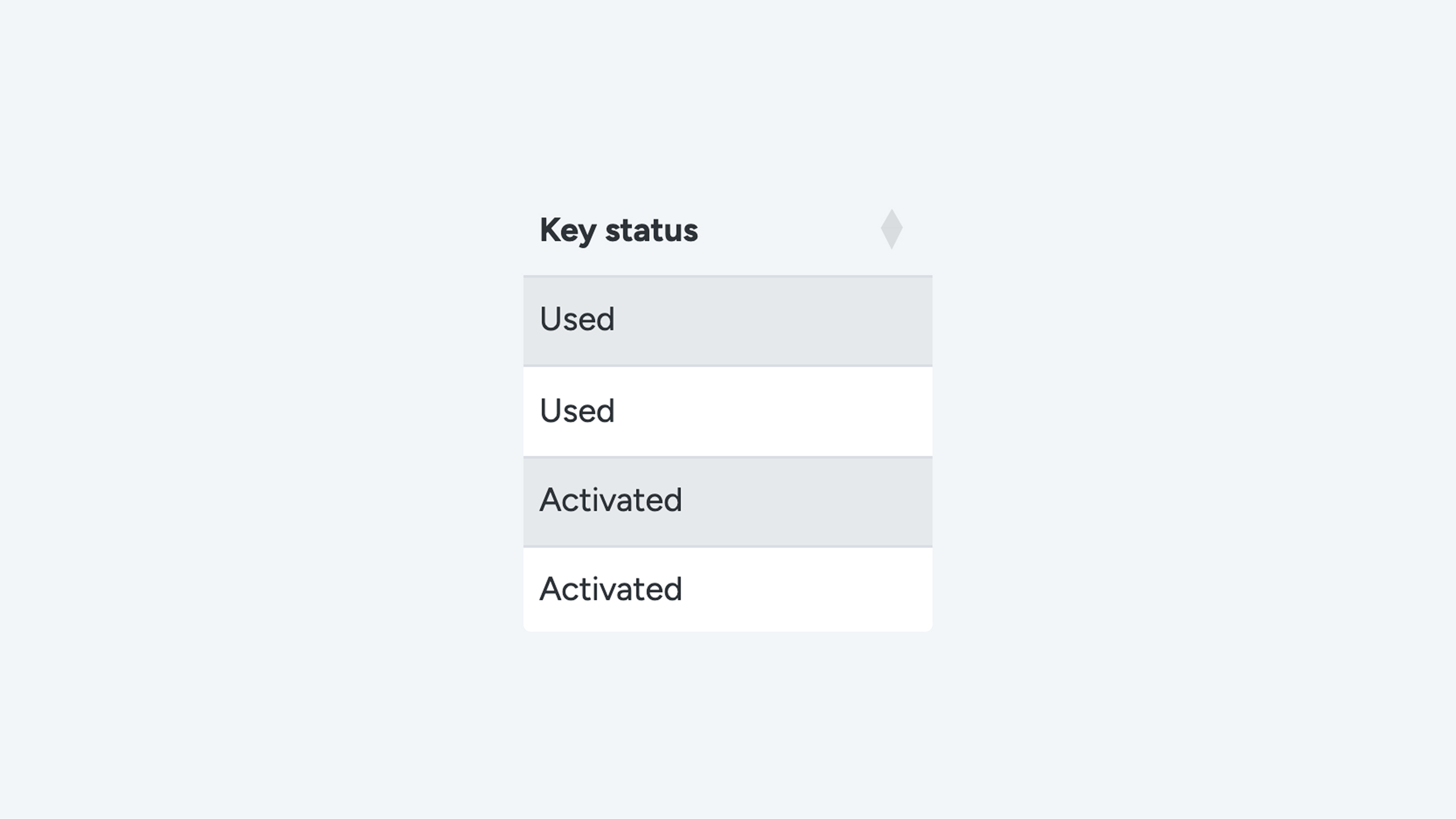 Afbeelding 7 - Key status in het dashboard