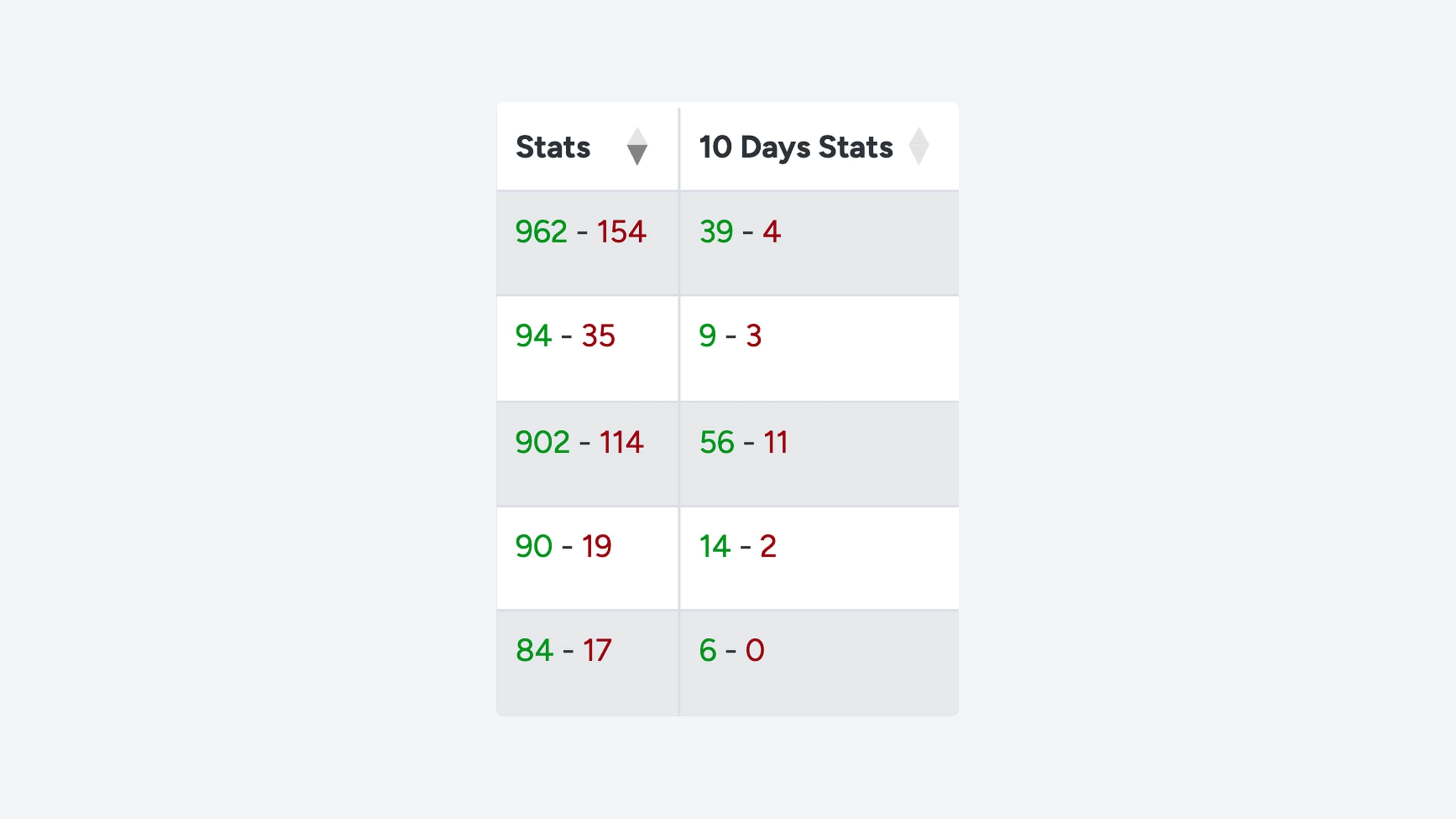 Image 2 - Stats